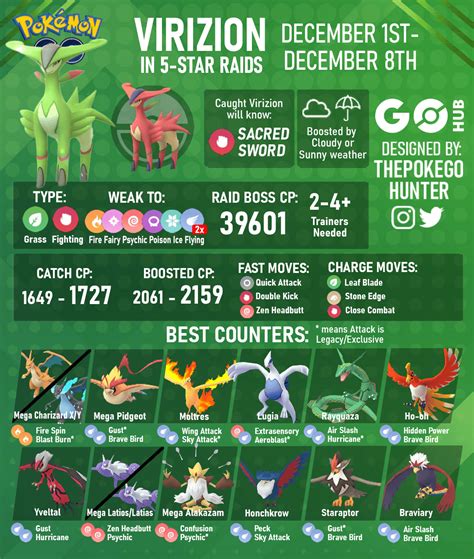 virizion raid counters.